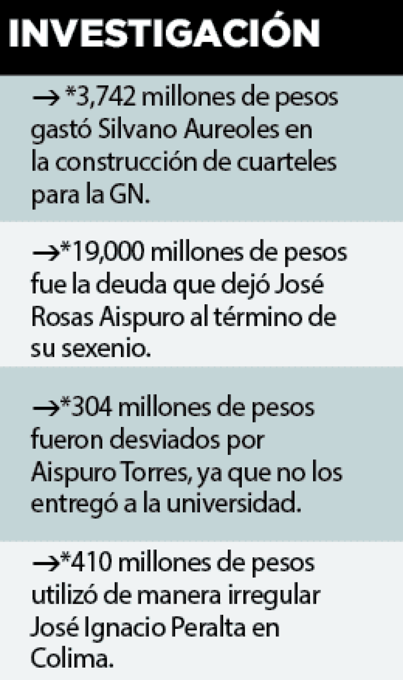 Acusan a gobernadores de Alianza Federalista