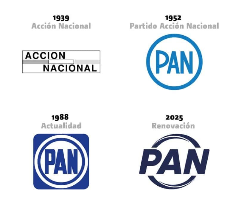 La historia de los logos del PAN / Milenio 