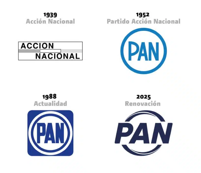 La historia de los logos del PAN / Milenio 