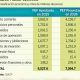 las-pensiones-absorberan-una-cuarta-parte-del-gast-62a4e